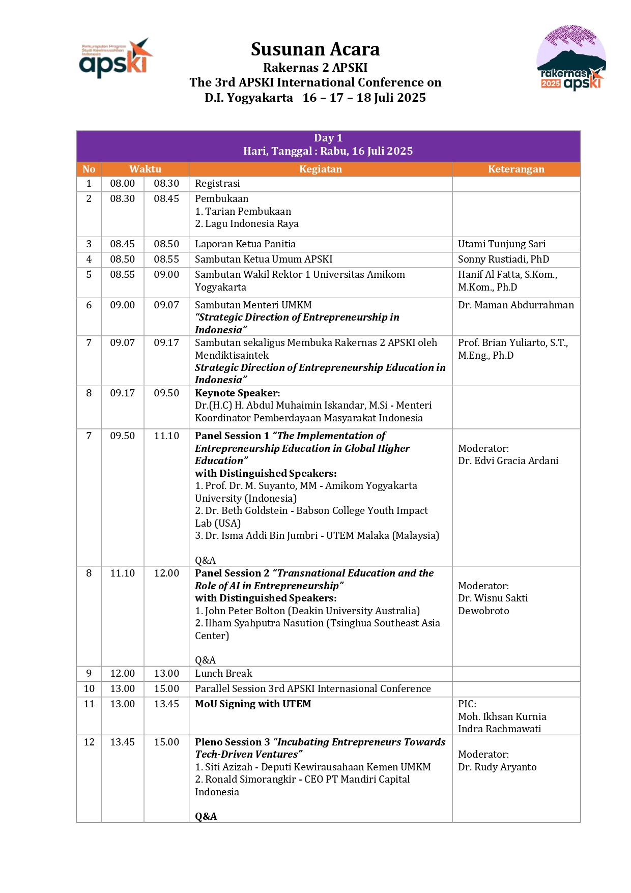Rundown Rakernas Day 1